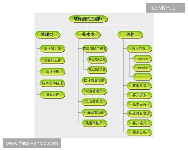 波胆比分预测平台对比评测避坑防骗